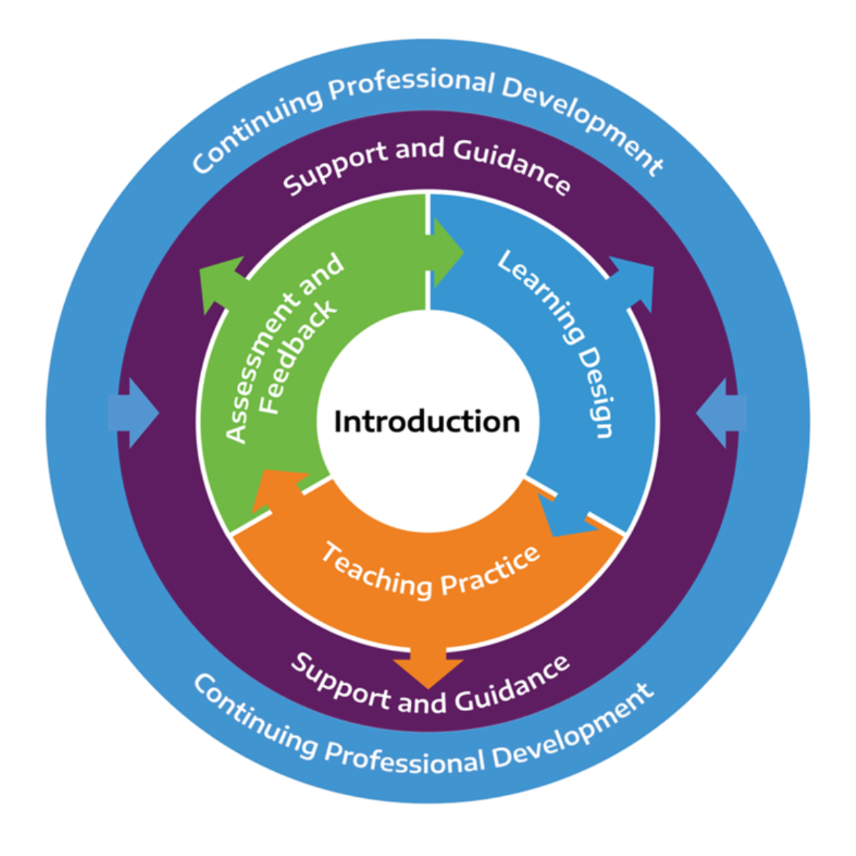PgCert Diagram