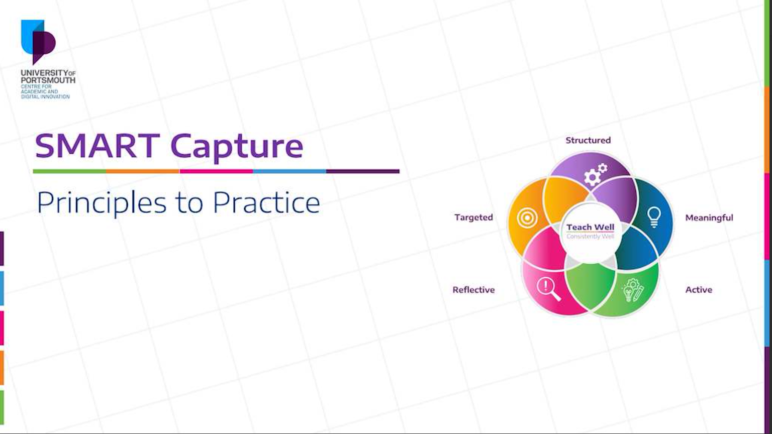 Screen grab SMART Capture - Principles to Practice