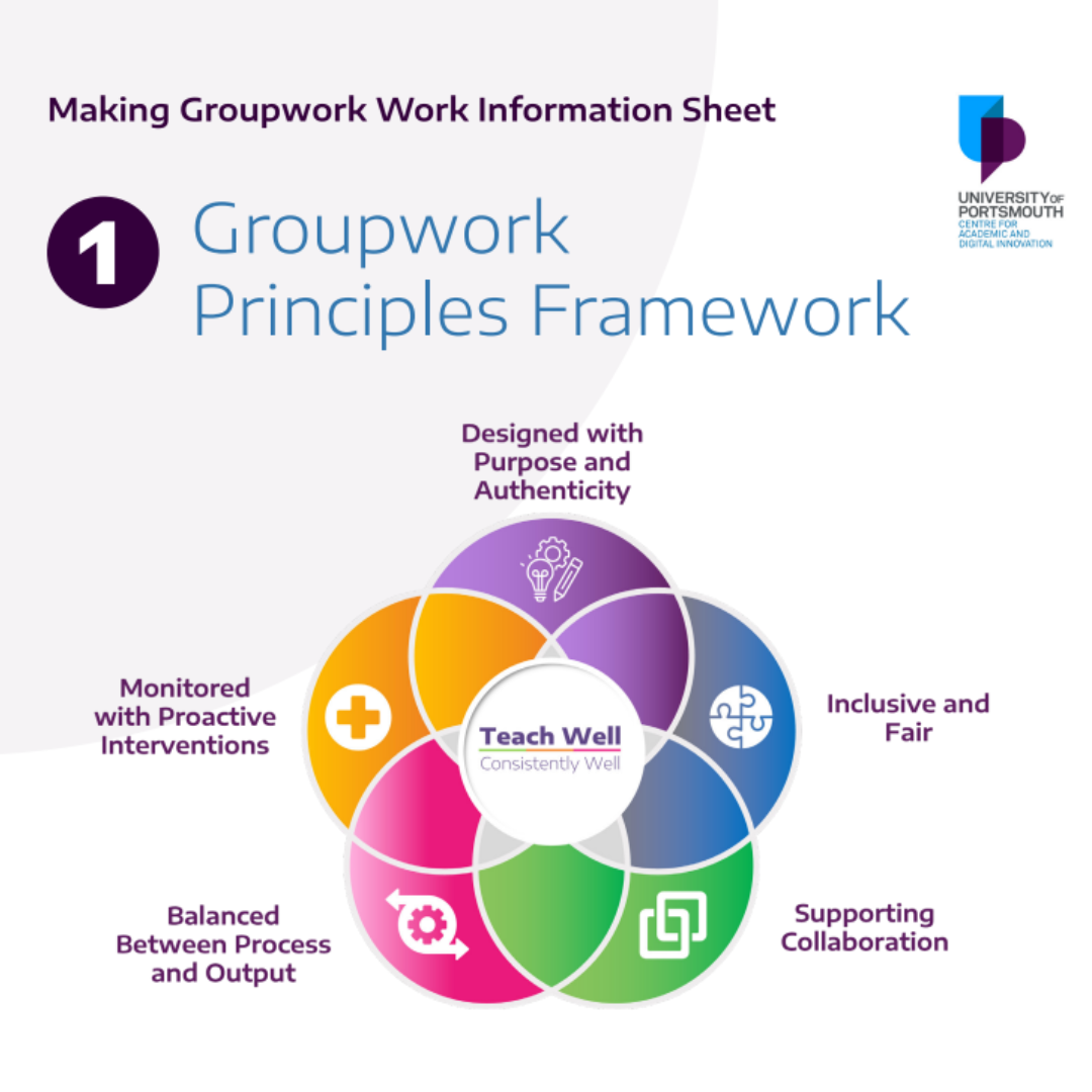 Image shows a preview of the 'Groupwork Principles Framework PDF'