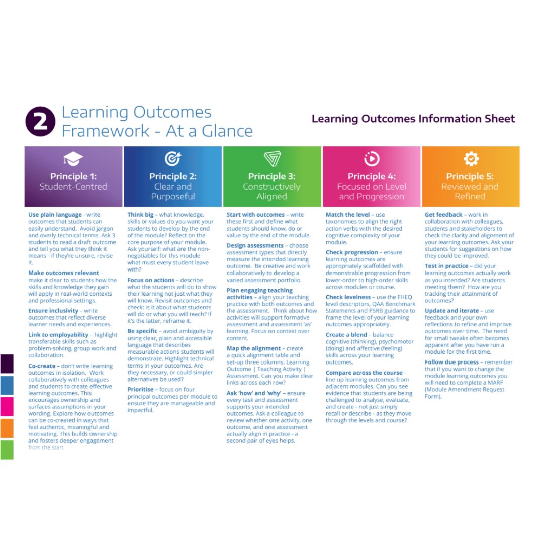 Screenshot showing a preview of 'Learning Outcomes Framework - At A Glance' PDF Preview.
