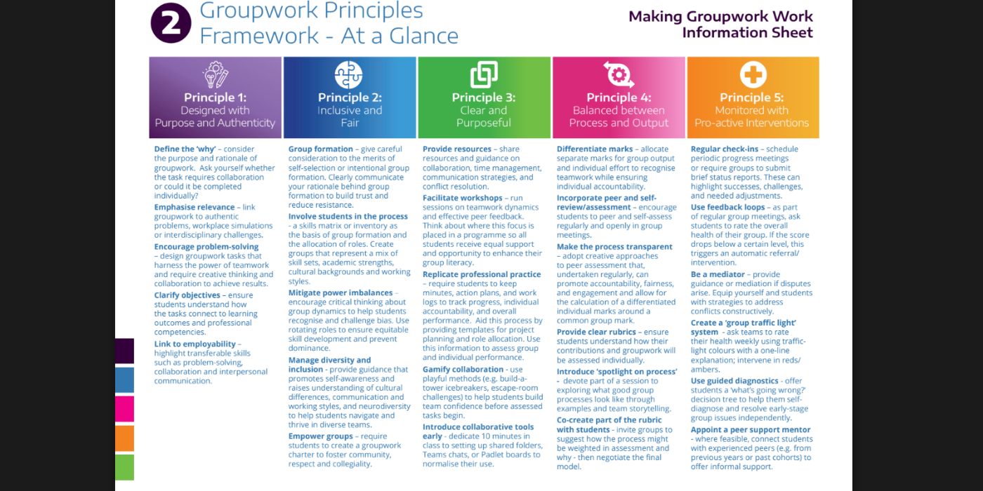 Preview of Groupwork Principles Framework - At a Glance